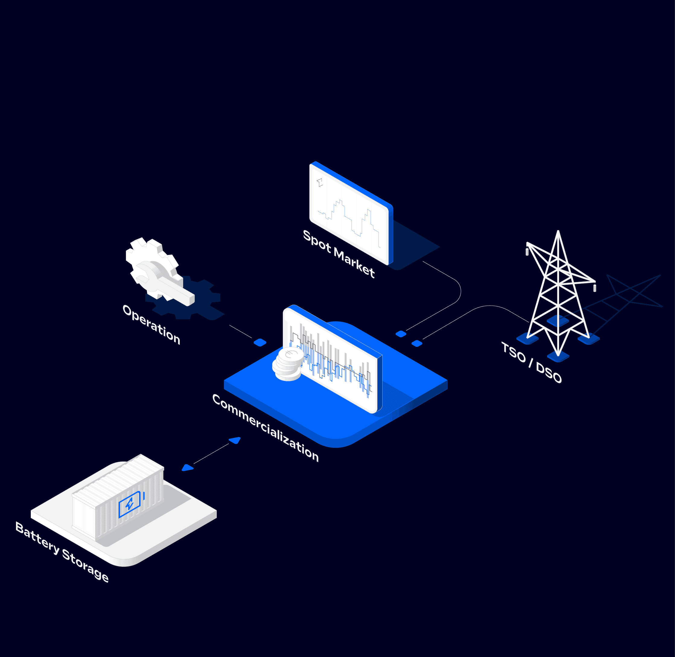 Grafik: Trading as a Service