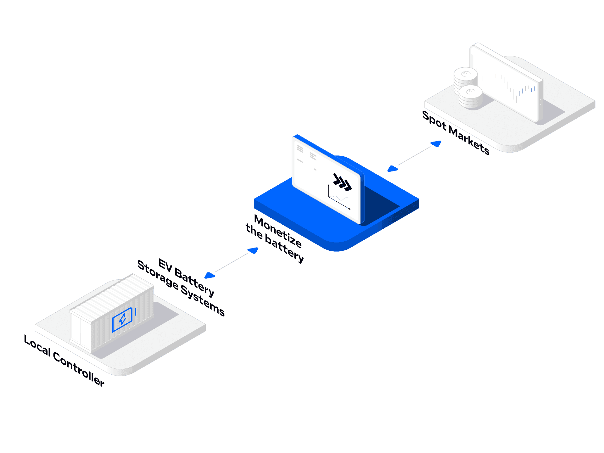 Grafik: Wie funktioniert Trading as a Service