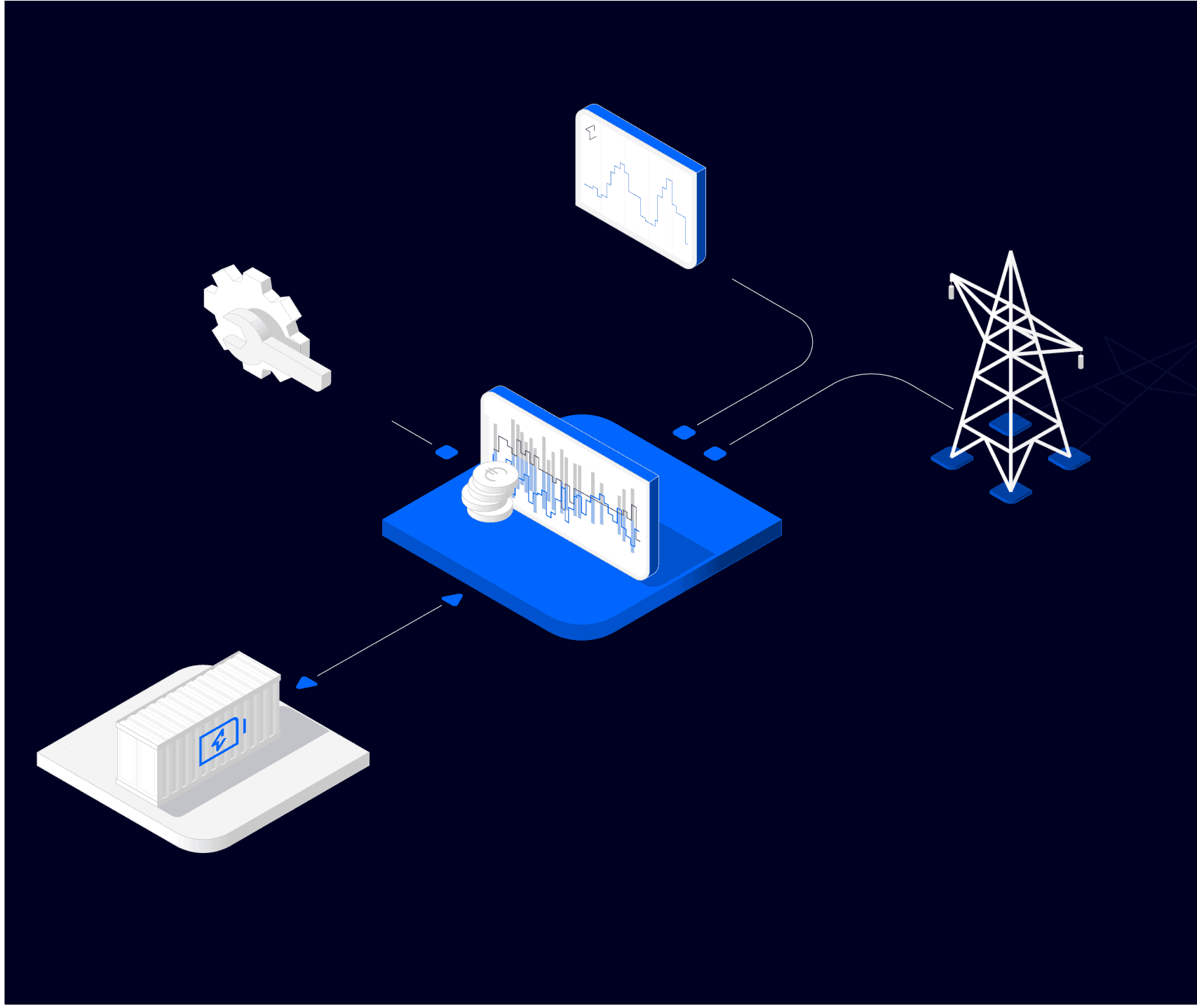 Grafik: Trading as a Service