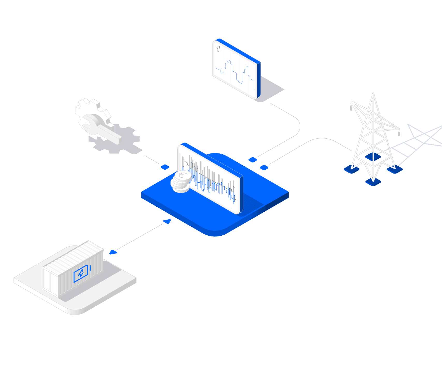 Grafik: Trading as a Service