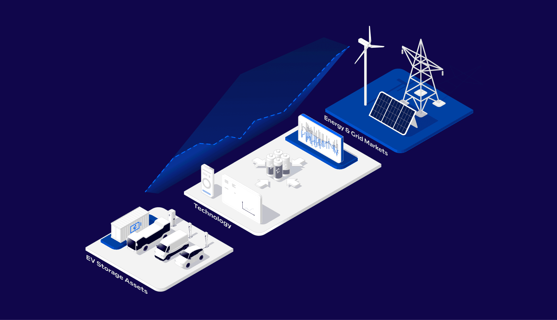 Grafik: Trading as a Service