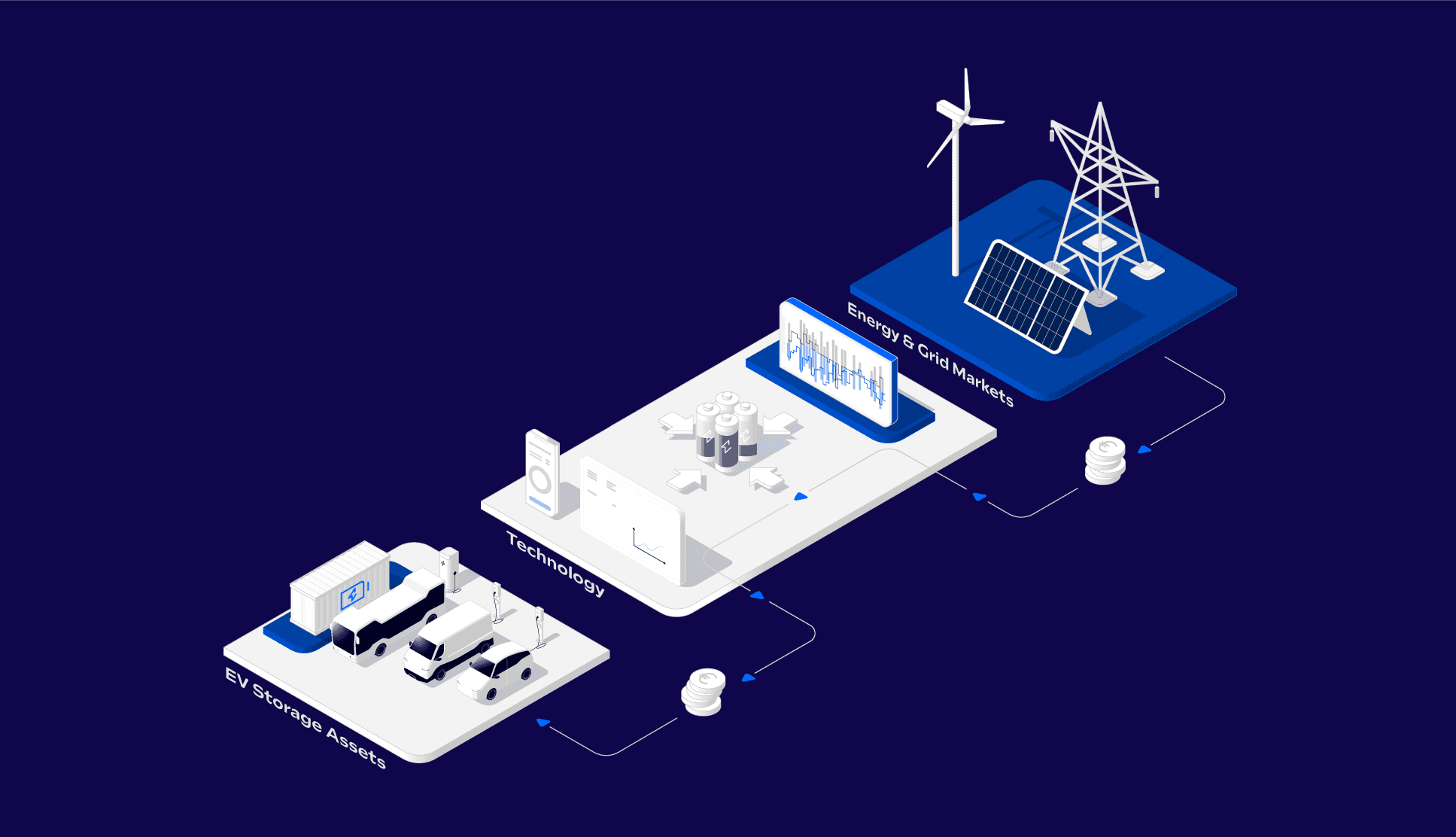 Grafik: Trading as a Service