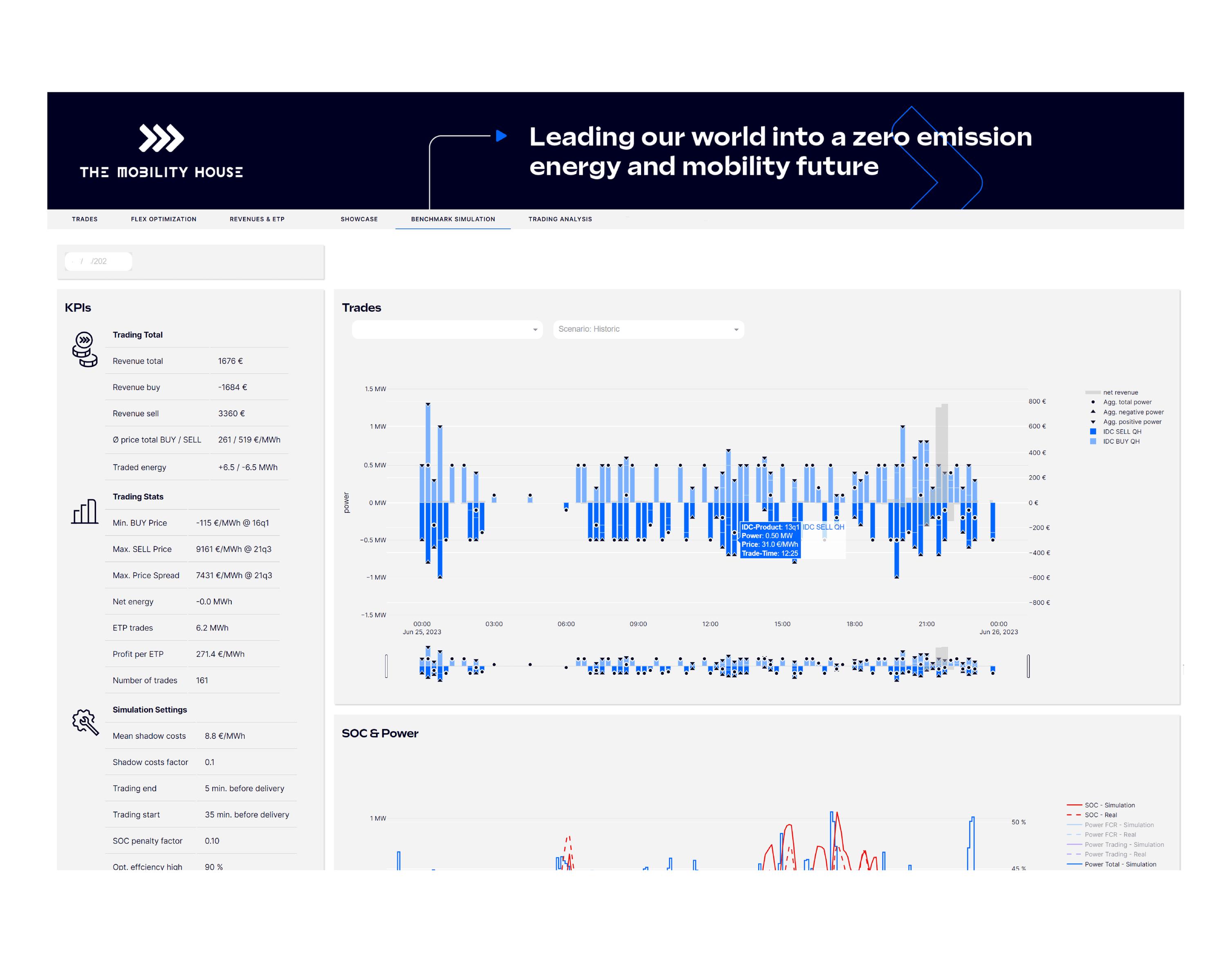 Trading Dashboard